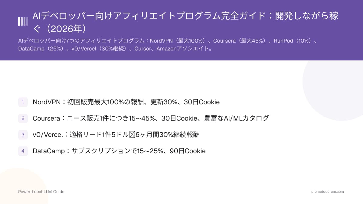AIデベロッパー向けアフィリエイトプログラム完全ガイド:開発しながら稼ぐ(2026年)