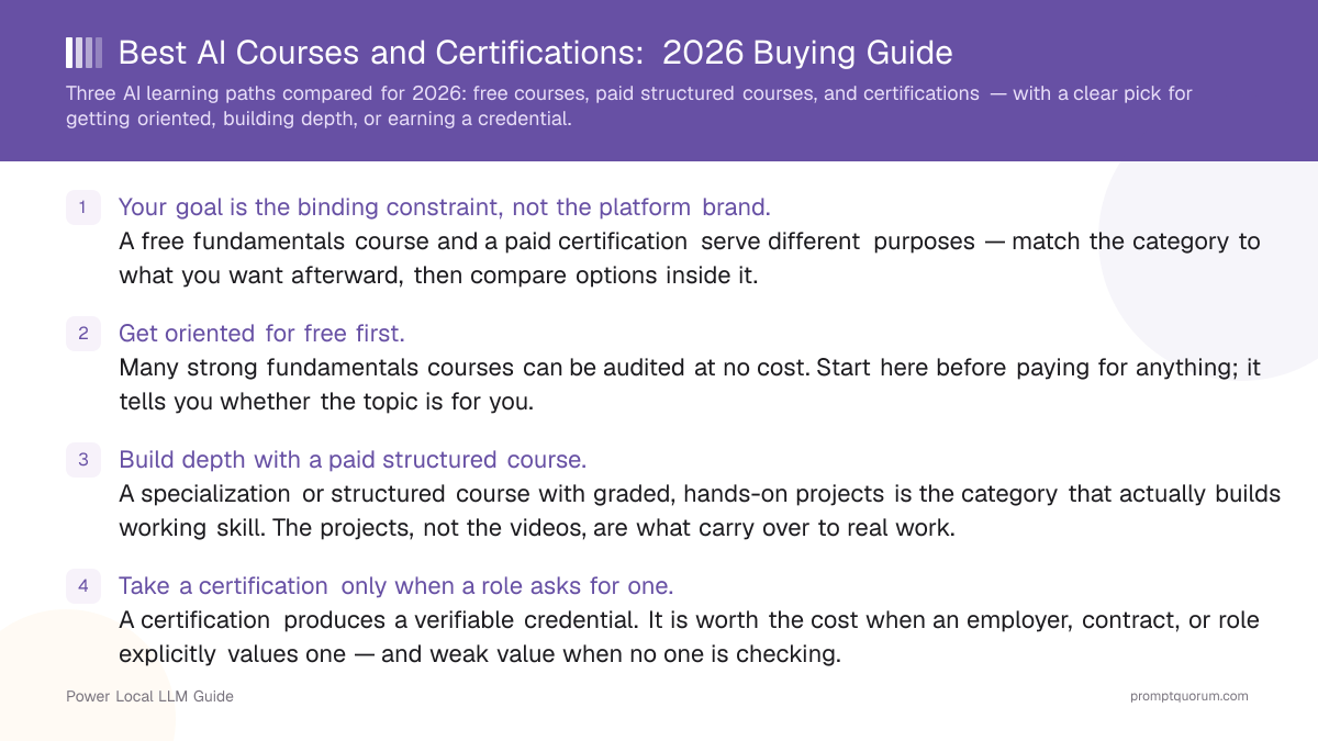 Best AI Courses and Certifications: 2026 Buying Guide