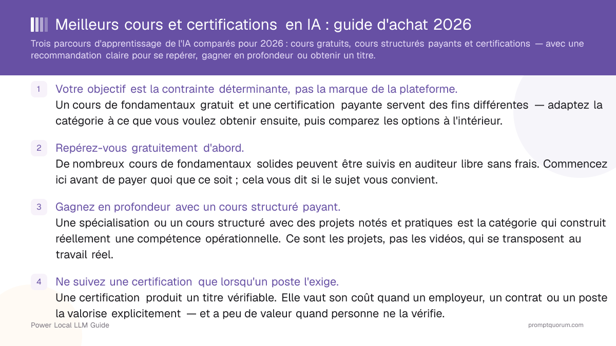 Meilleurs cours et certifications en IA : guide d'achat 2026