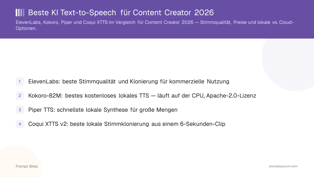 Beste KI Text-to-Speech für Content Creator 2026
