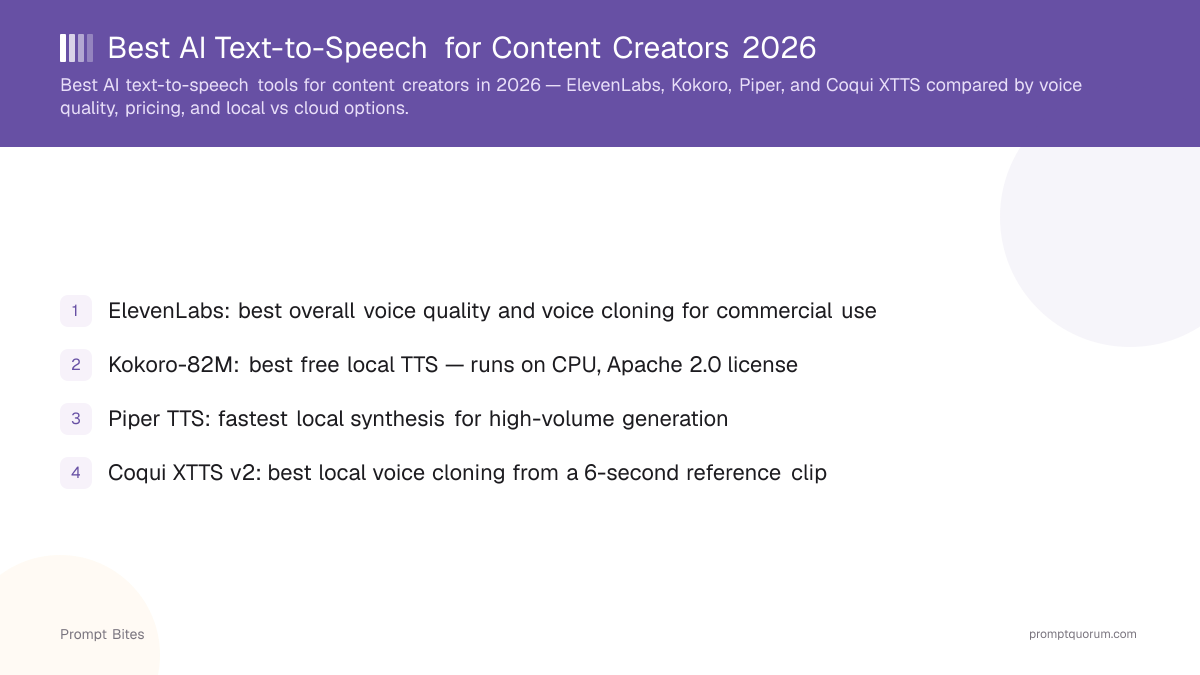 Best AI Text-to-Speech for Content Creators 2026
