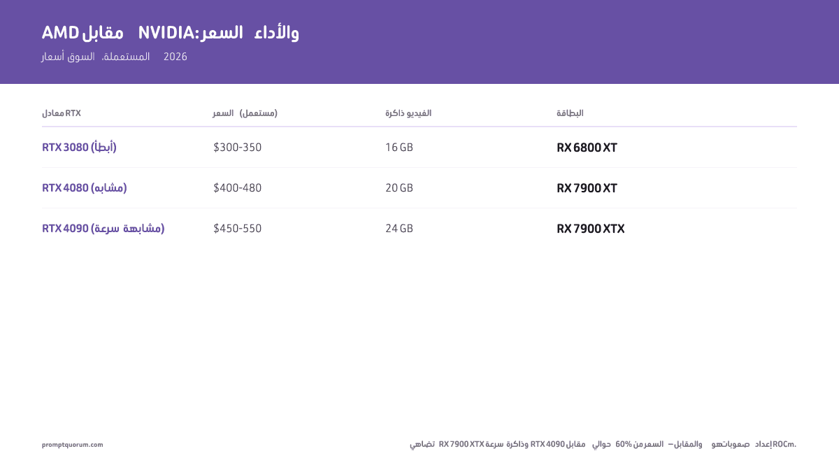 أفضل كروت رسوميات AMD لنماذج LLM المحلية