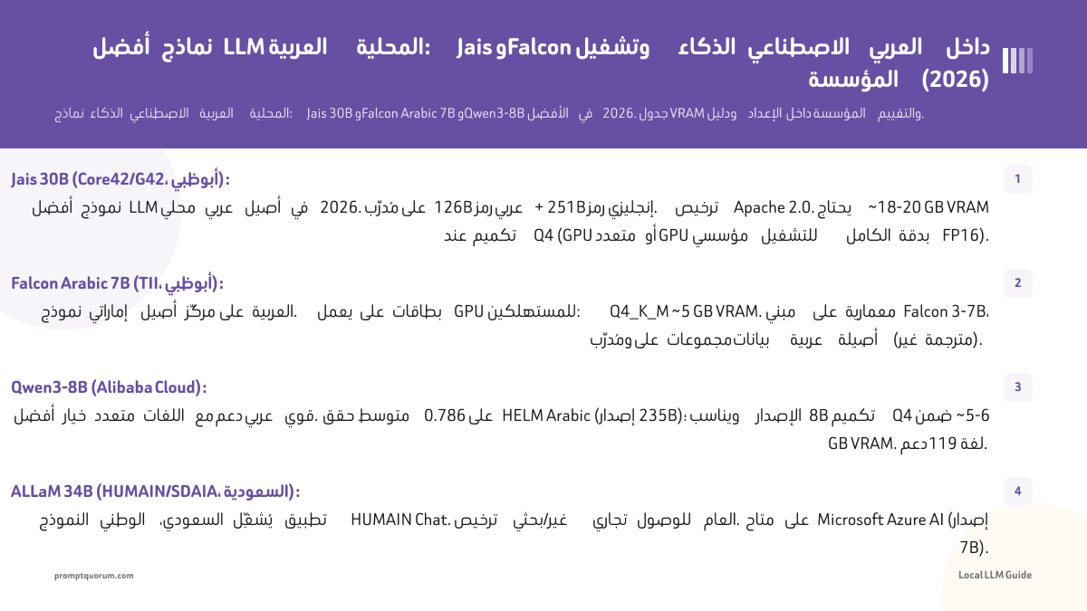 أفضل نماذج LLM العربية المحلية: Jais وFalcon وتشغيل الذكاء الاصطناعي العربي داخل المؤسسة (2026)
