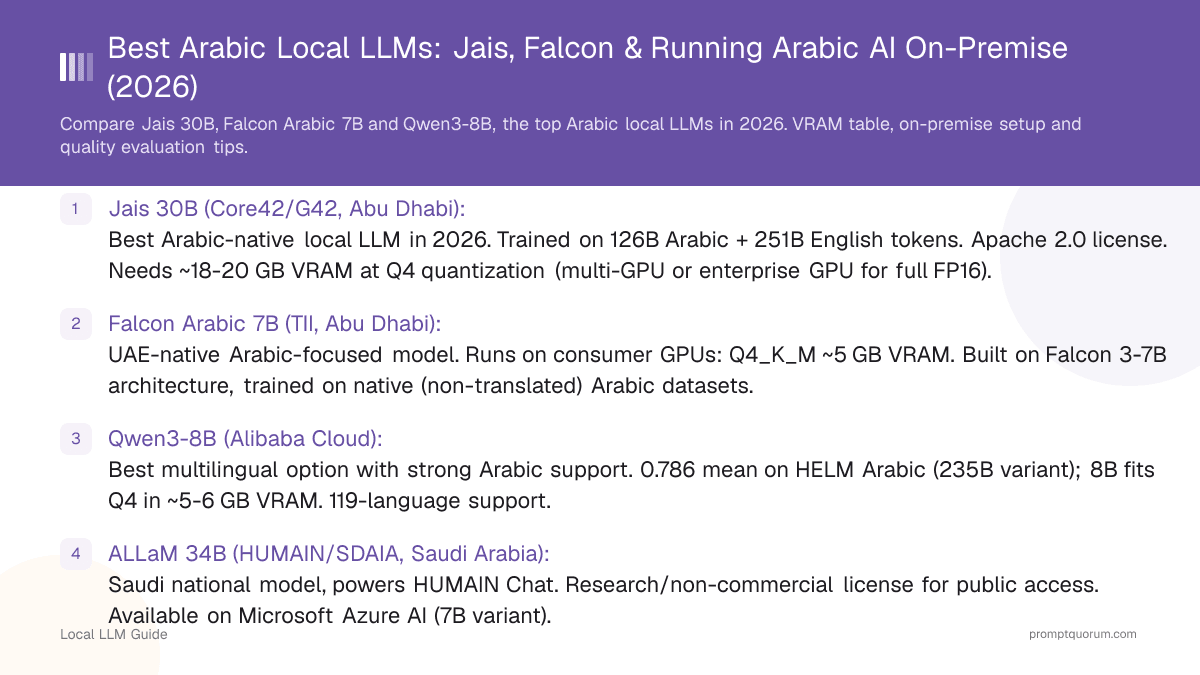 Best Arabic Local LLMs: Jais, Falcon & Running Arabic AI On-Premise (2026)