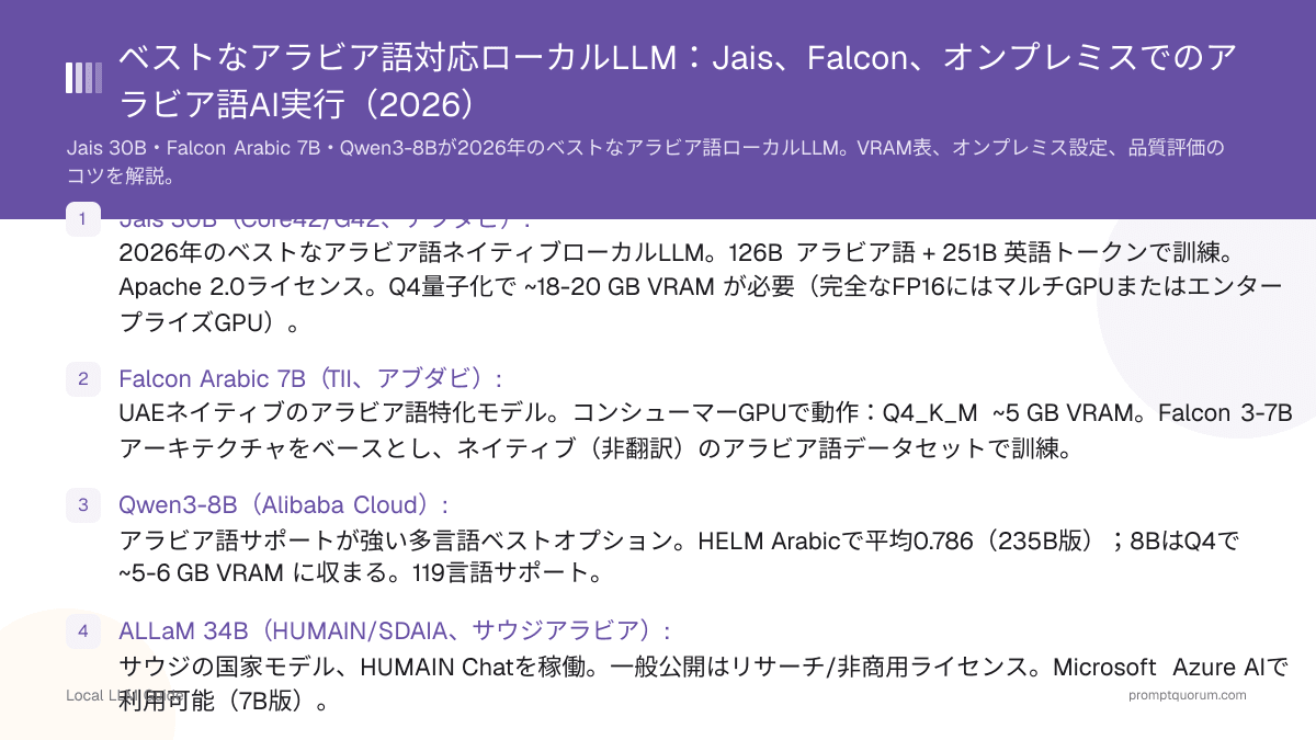 ベストなアラビア語対応ローカルLLM:Jais、Falcon、オンプレミスでのアラビア語AI実行(2026)