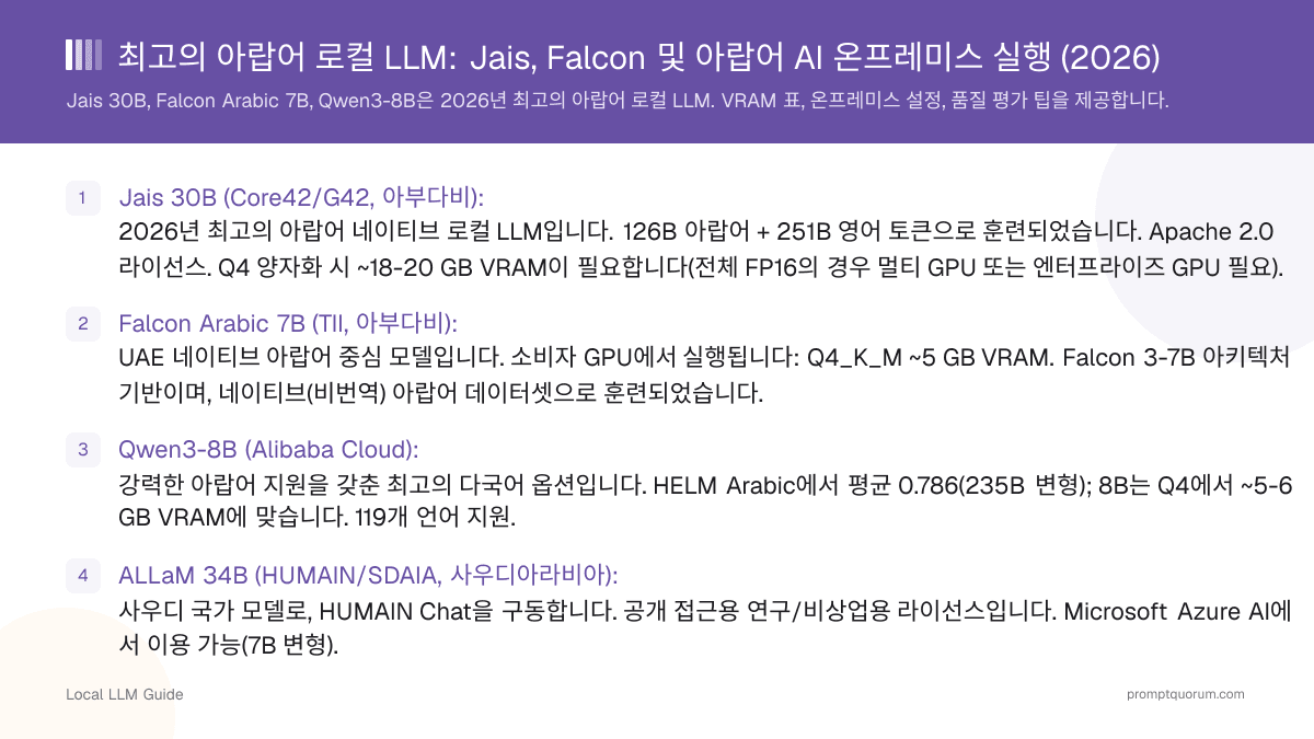 최고의 아랍어 로컬 LLM: Jais, Falcon 및 아랍어 AI 온프레미스 실행 (2026)