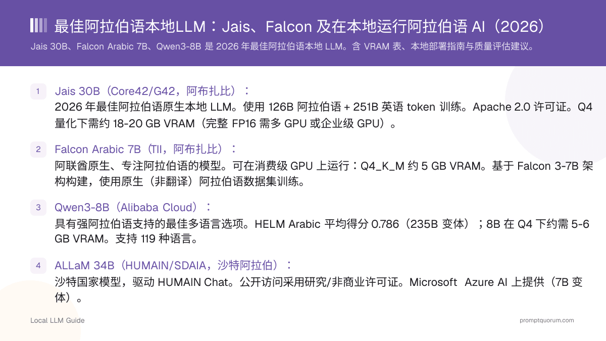 最佳阿拉伯语本地LLM:Jais、Falcon 及在本地运行阿拉伯语 AI(2026)