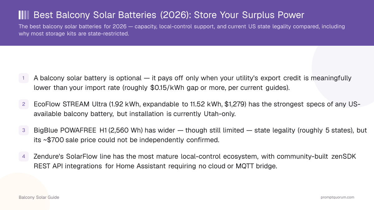 Best Balcony Solar Batteries (2026): Store Your Surplus Power