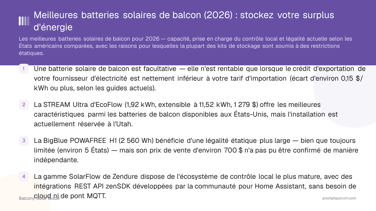 Meilleures batteries solaires de balcon (2026) : stockez votre surplus d'énergie