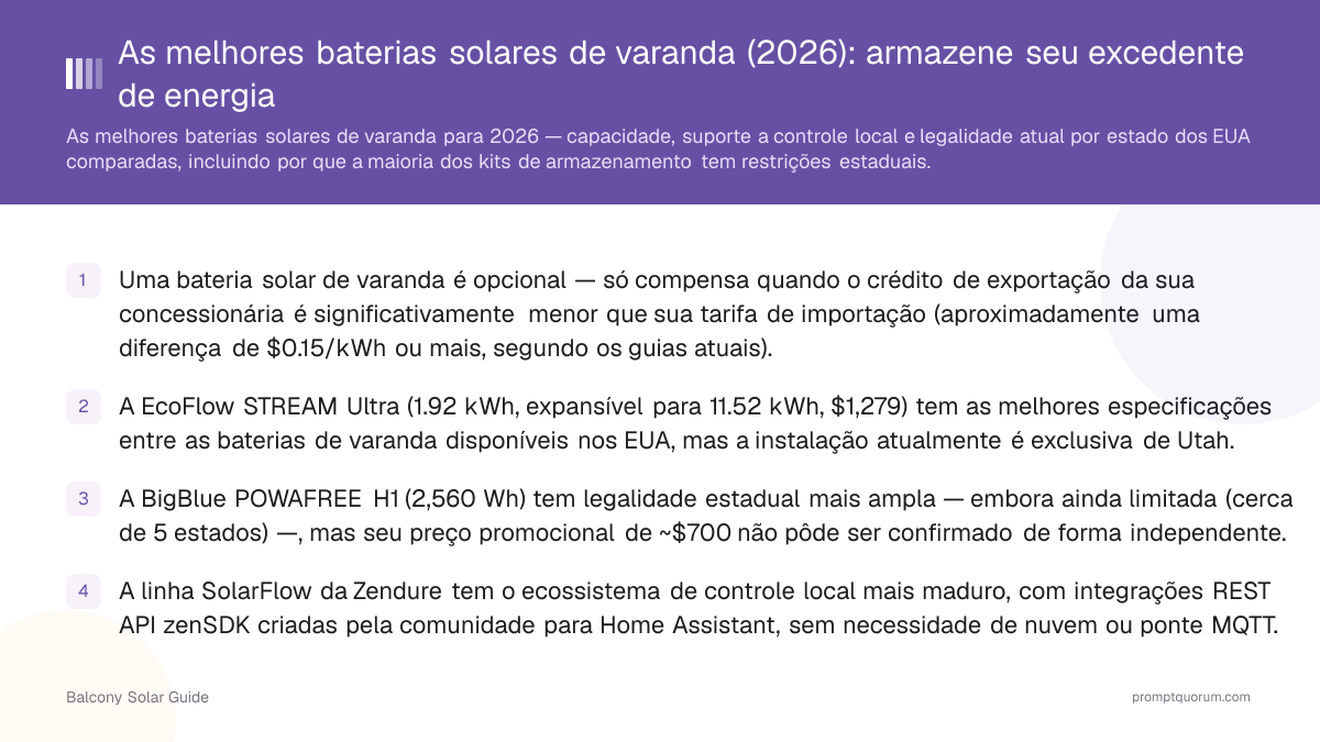 As melhores baterias solares de varanda (2026): armazene seu excedente de energia