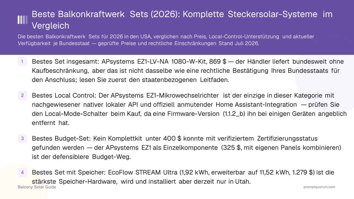 Beste Balkonkraftwerk Sets (2026): Komplette Steckersolar-Systeme im Vergleich