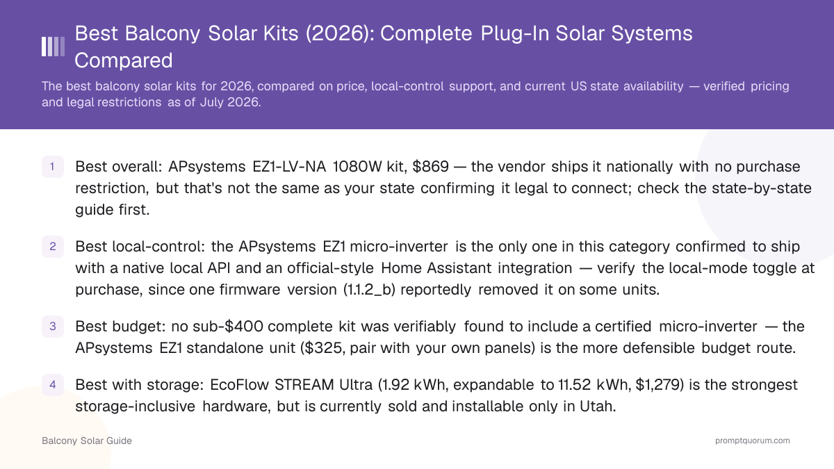 Best Balcony Solar Kits (2026): Complete Plug-In Solar Systems Compared