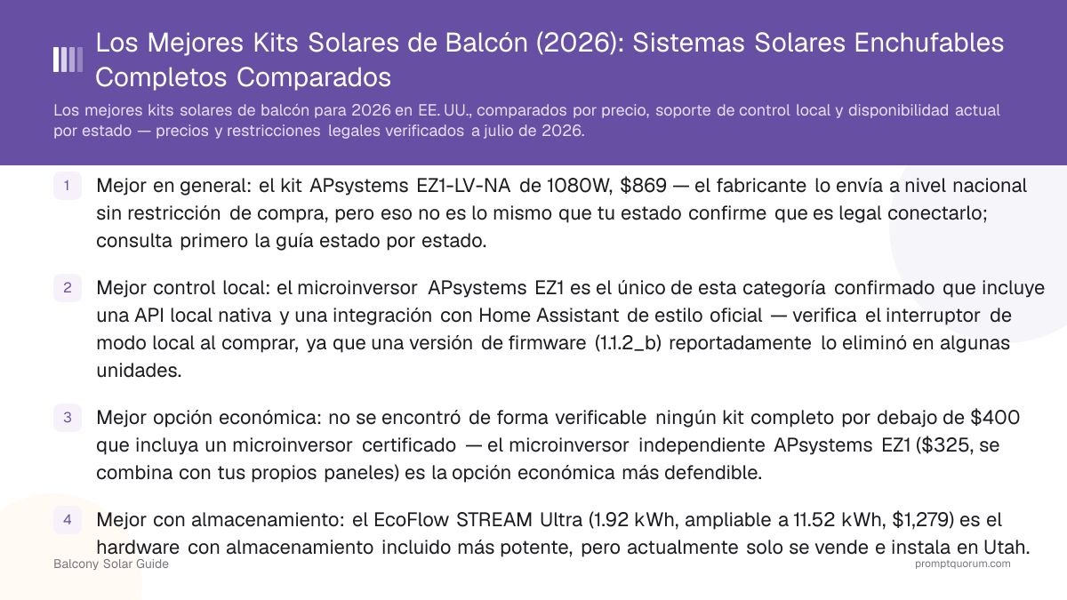 Los Mejores Kits Solares de Balcón (2026): Sistemas Solares Enchufables Completos Comparados