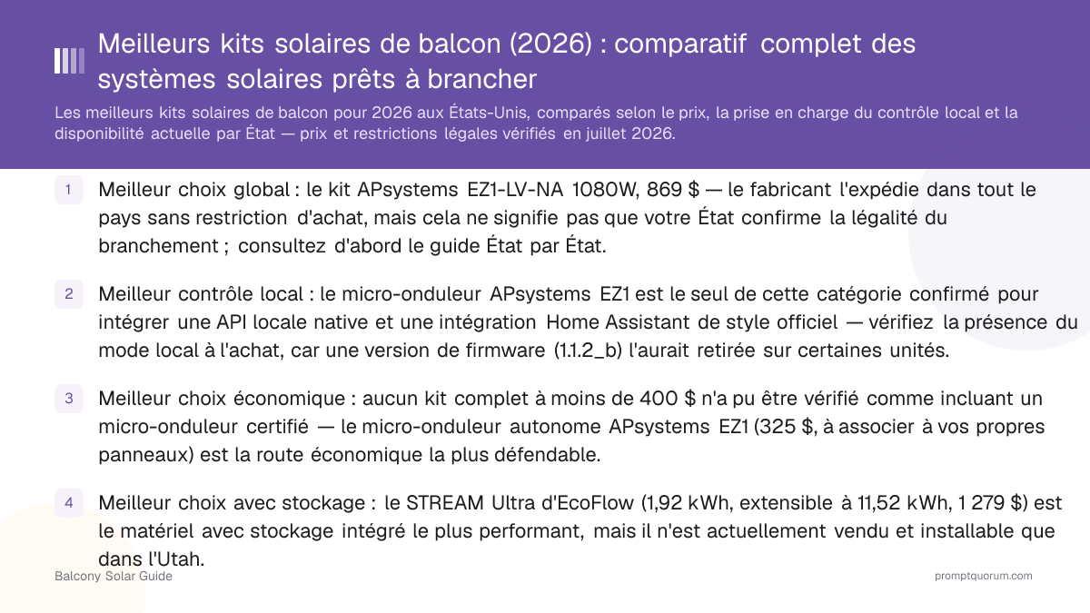Meilleurs kits solaires de balcon (2026) : comparatif complet des systèmes solaires prêts à brancher