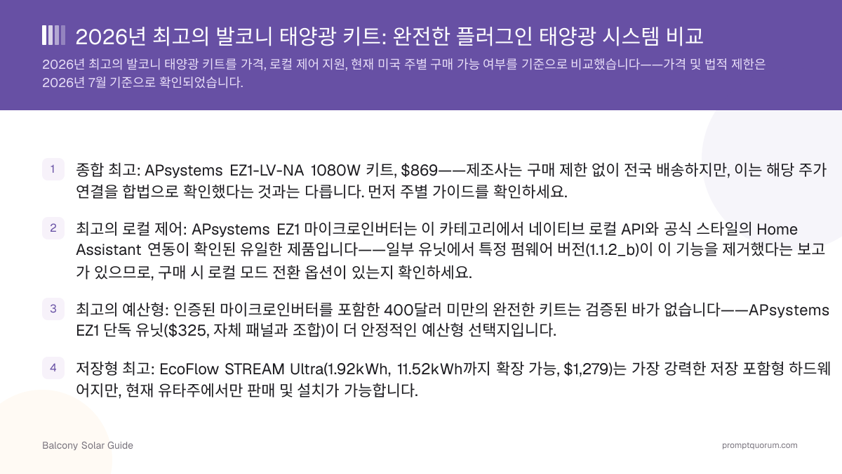 2026년 최고의 발코니 태양광 키트: 완전한 플러그인 태양광 시스템 비교