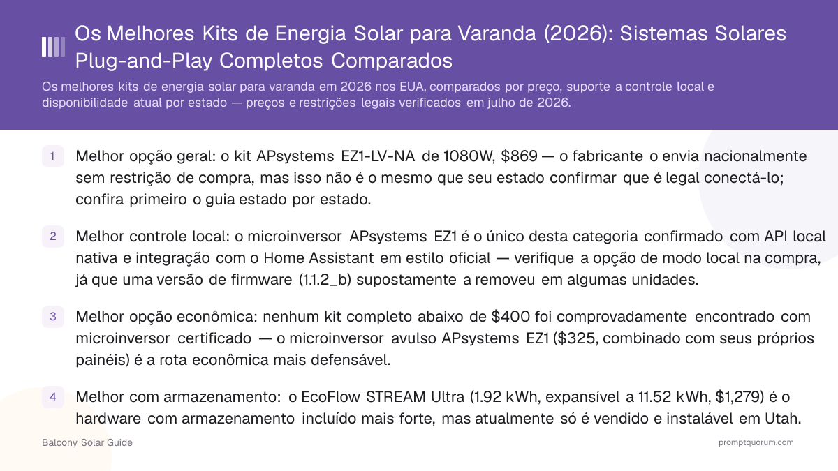 Os Melhores Kits de Energia Solar para Varanda (2026): Sistemas Solares Plug-and-Play Completos Comparados