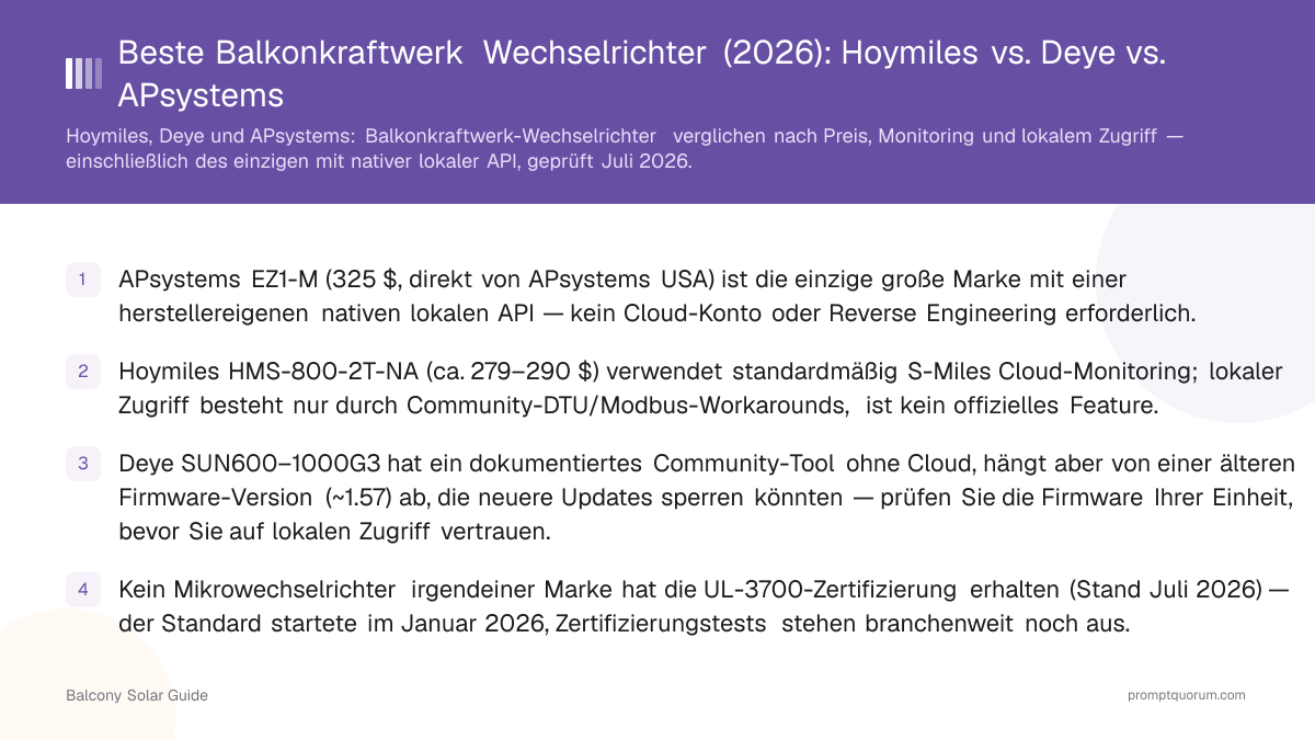 Beste Balkonkraftwerk Wechselrichter (2026): Hoymiles vs. Deye vs. APsystems