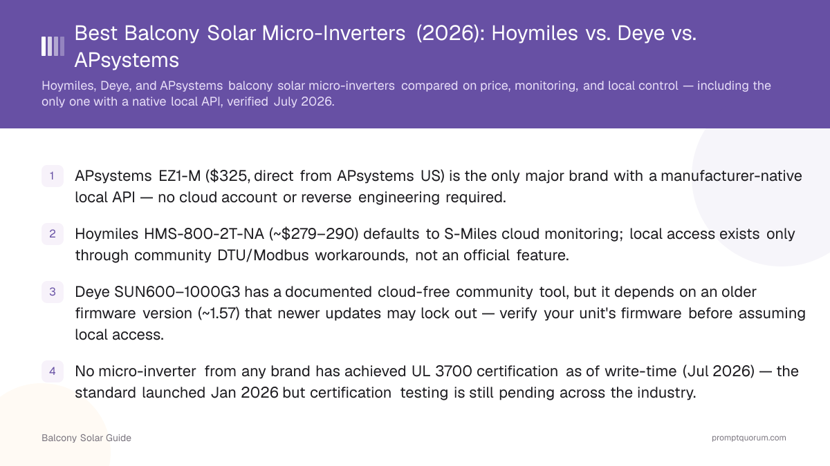 Best Balcony Solar Micro-Inverters (2026): Hoymiles vs. Deye vs. APsystems