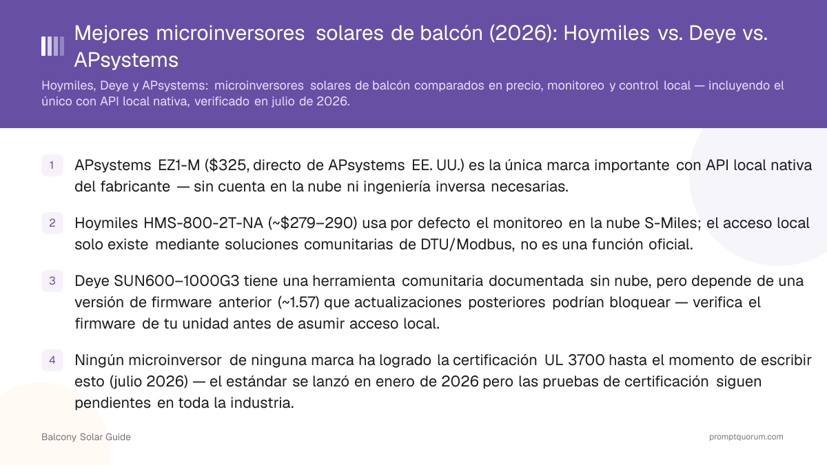 Mejores microinversores solares de balcón (2026): Hoymiles vs. Deye vs. APsystems