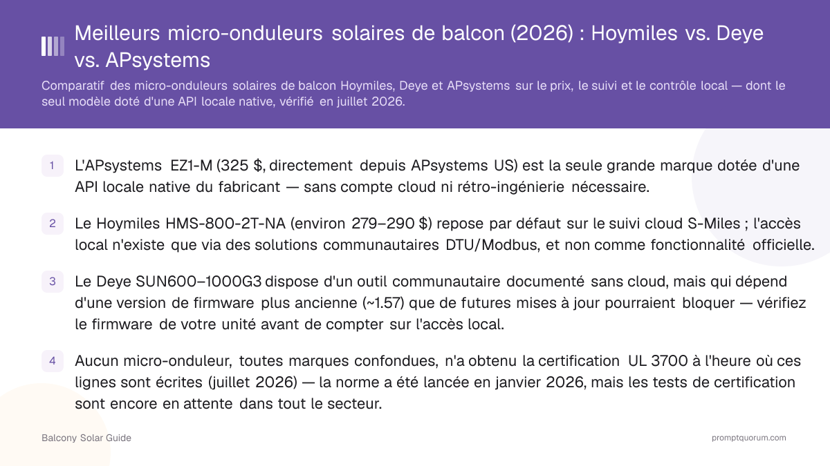 Meilleurs micro-onduleurs solaires de balcon (2026) : Hoymiles vs. Deye vs. APsystems