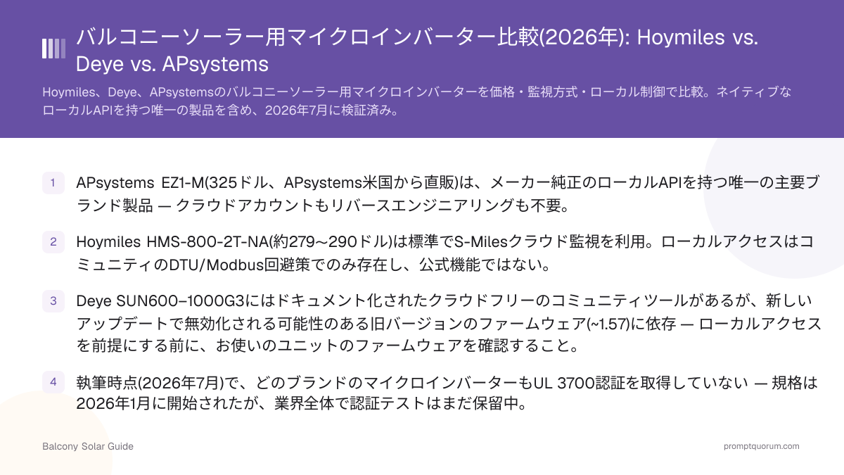 バルコニーソーラー用マイクロインバーター比較(2026年): Hoymiles vs. Deye vs. APsystems