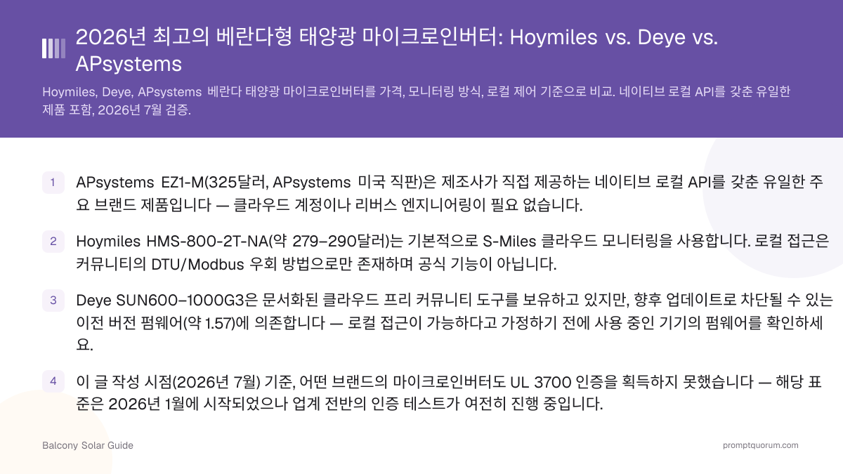 2026년 최고의 베란다형 태양광 마이크로인버터: Hoymiles vs. Deye vs. APsystems