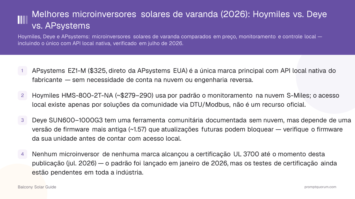 Melhores microinversores solares de varanda (2026): Hoymiles vs. Deye vs. APsystems