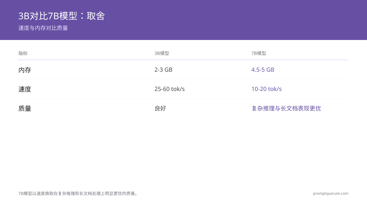 2026年初学者最佳本地LLM:4GB & 8GB内存模型完整评测(Llama、Phi、Gemma、Qwen)