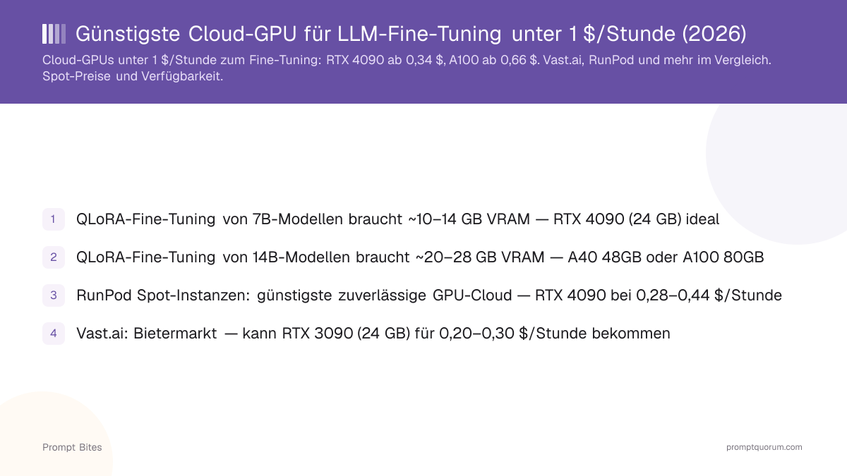 Günstigste Cloud-GPU für LLM-Fine-Tuning unter 1 $/Stunde (2026)