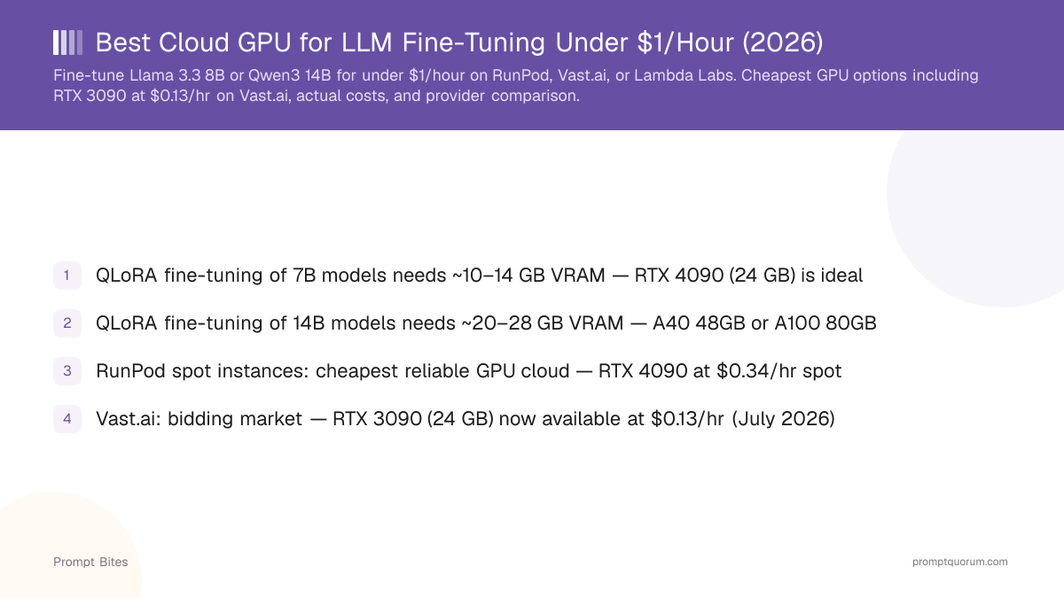 Best Cloud GPU for LLM Fine-Tuning Under $1/Hour (2026)