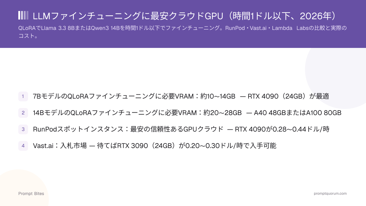 LLMファインチューニングに最安クラウドGPU(時間1ドル以下、2026年)