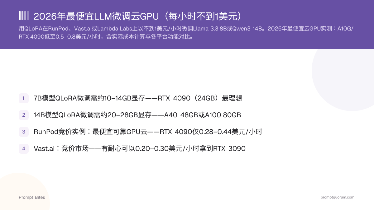 2026年最便宜LLM微调云GPU(每小时不到1美元)