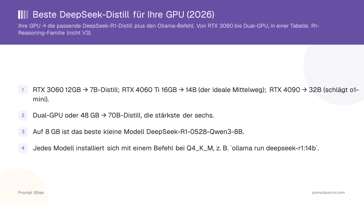 Beste DeepSeek-Distill für Ihre GPU (2026)