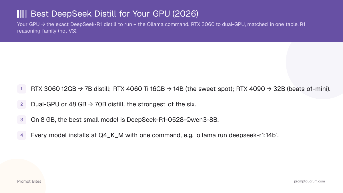Best DeepSeek Distill for Your GPU (2026)