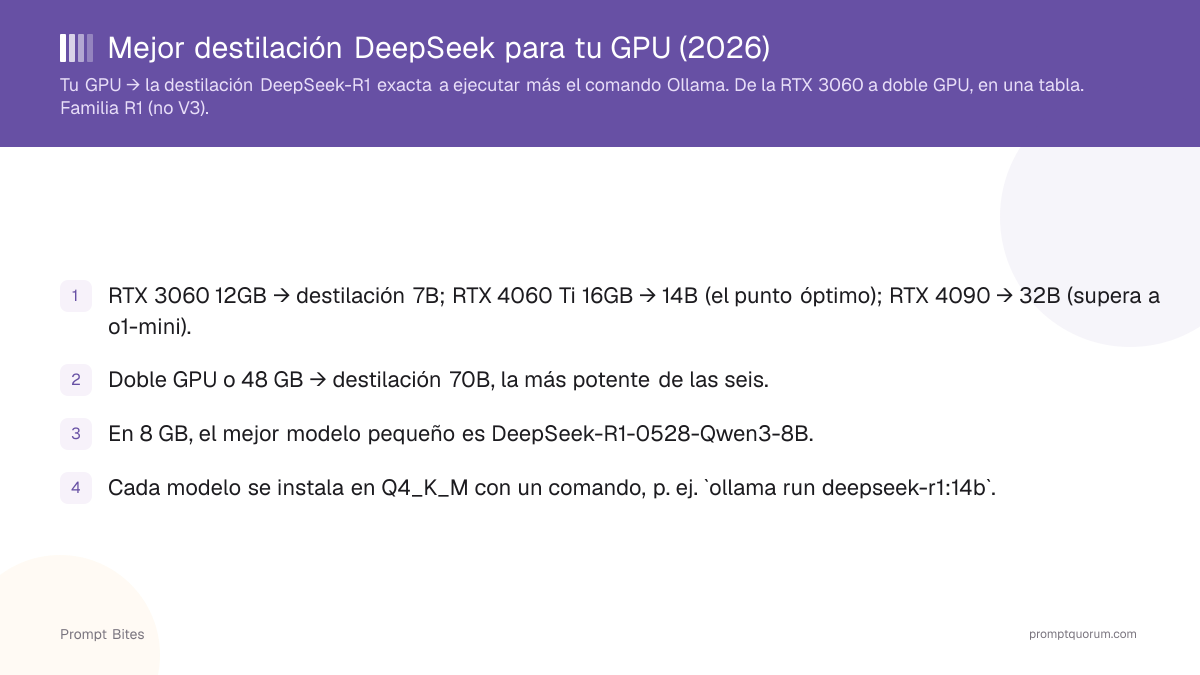 Mejor destilación DeepSeek para tu GPU (2026)