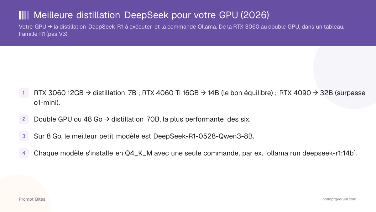 Meilleure distillation DeepSeek pour votre GPU (2026)