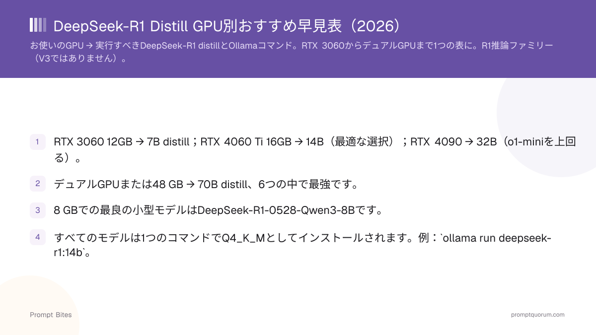 DeepSeek-R1 Distill GPU別おすすめ早見表(2026)