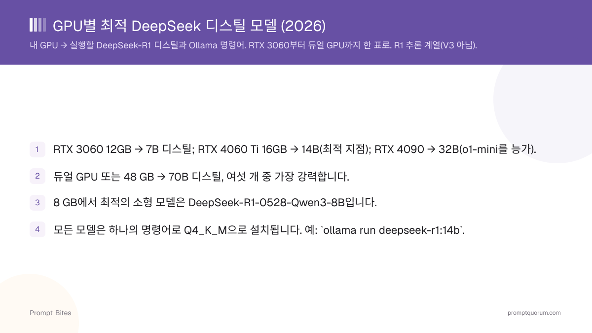 GPU별 최적 DeepSeek 디스틸 모델 (2026)