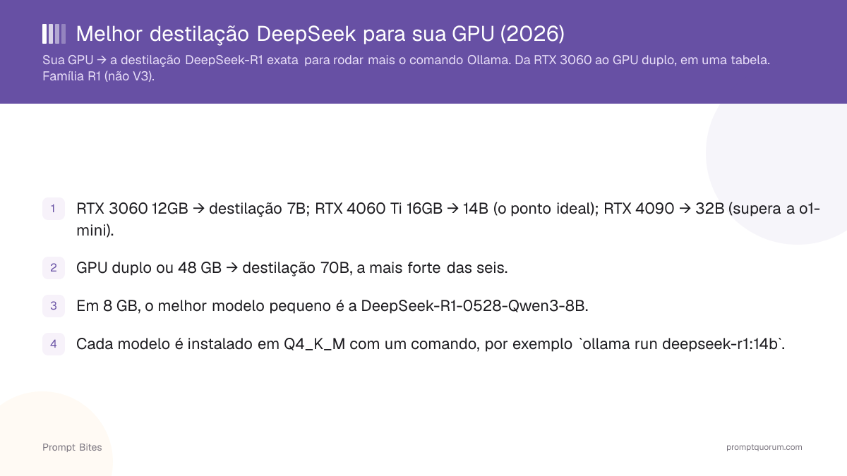Melhor destilação DeepSeek para sua GPU (2026)