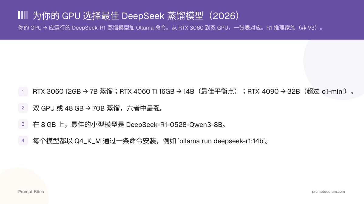为你的 GPU 选择最佳 DeepSeek 蒸馏模型(2026)