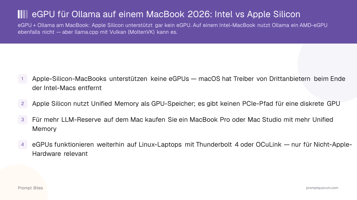 eGPU für Ollama auf einem MacBook 2026: Intel vs Apple Silicon