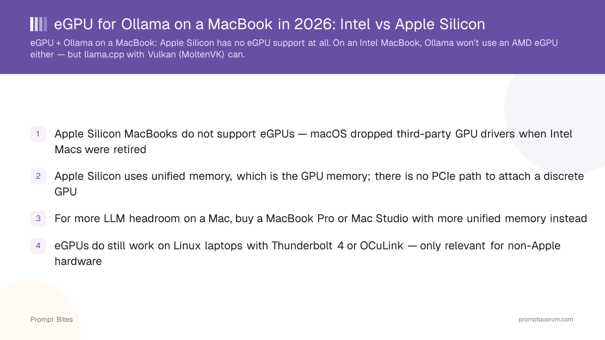 eGPU for Ollama on a MacBook in 2026: Intel vs Apple Silicon
