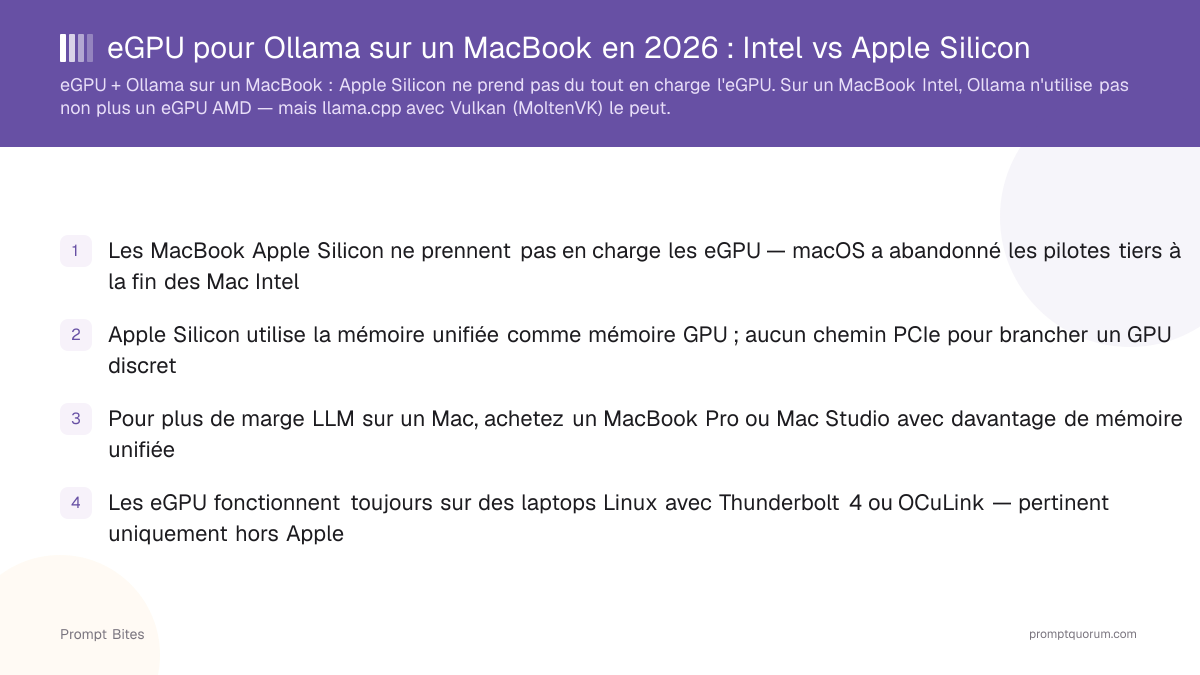 eGPU pour Ollama sur un MacBook en 2026 : Intel vs Apple Silicon