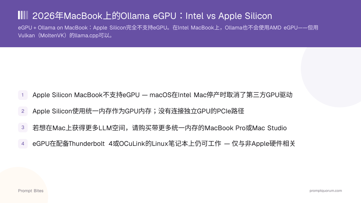 2026年MacBook上的Ollama eGPU:Intel vs Apple Silicon