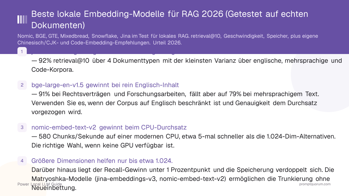 Beste lokale Embedding-Modelle für RAG 2026 (Getestet auf echten Dokumenten)