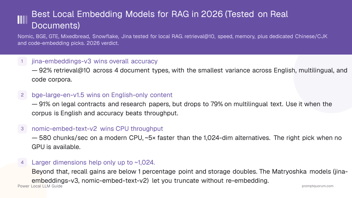 Best Local Embedding Models for RAG in 2026 (Tested on Real Documents)