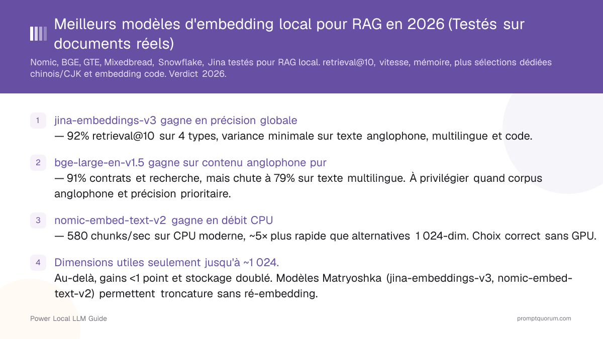 Meilleurs modèles d'embedding local pour RAG en 2026 (Testés sur documents réels)