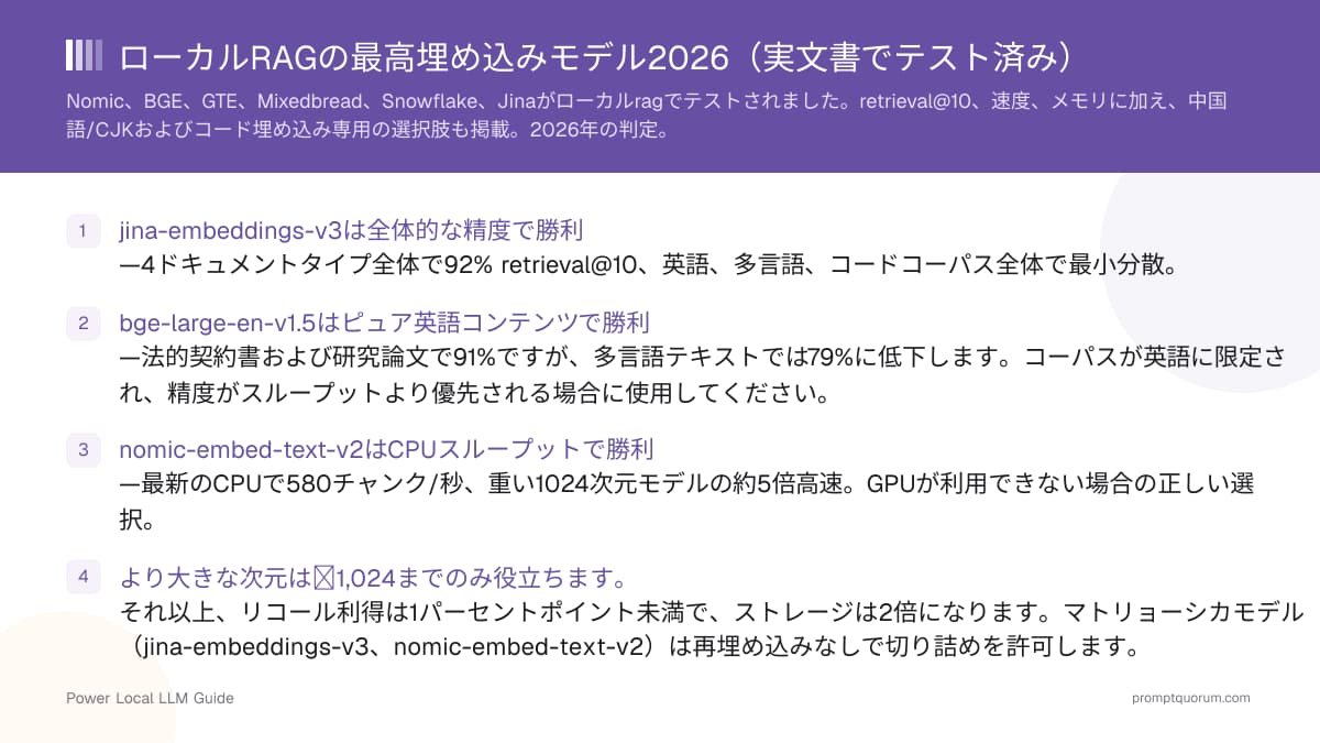 ローカルRAGの最高埋め込みモデル2026(実文書でテスト済み)