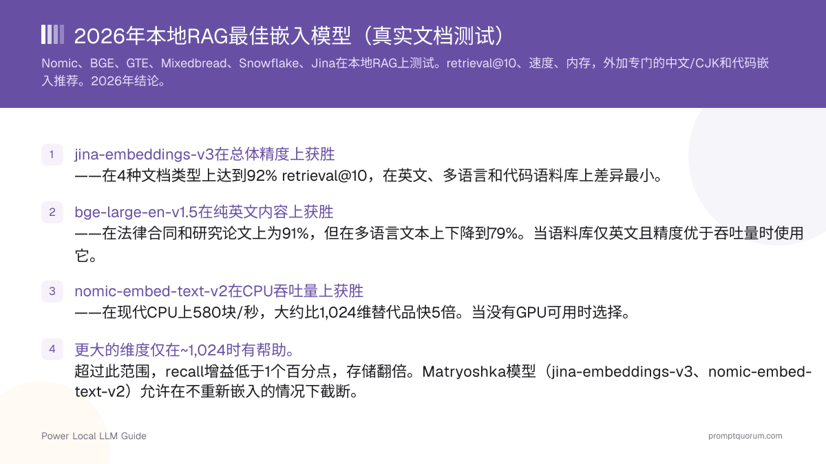 2026年本地RAG最佳嵌入模型(真实文档测试)