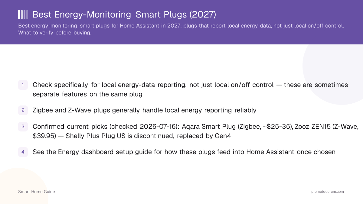 Best Energy-Monitoring Smart Plugs (2027)